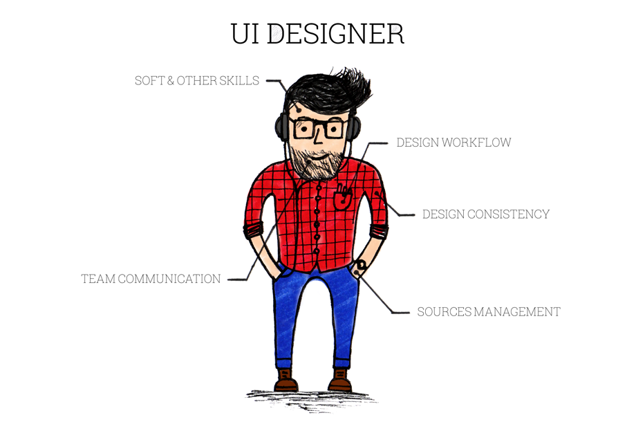 5 Essential Elements of a UI Designer (preview image)