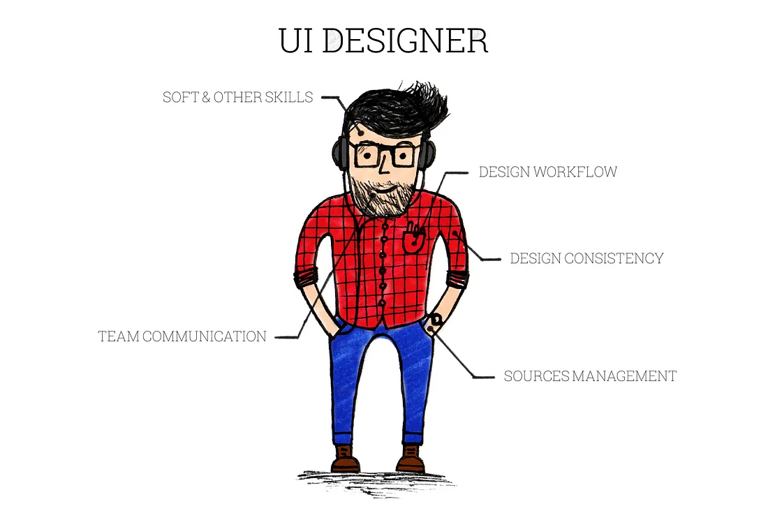 UX Design - Elements of UI Designer preview
